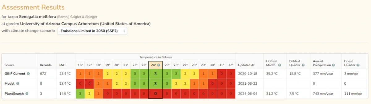 assessment results